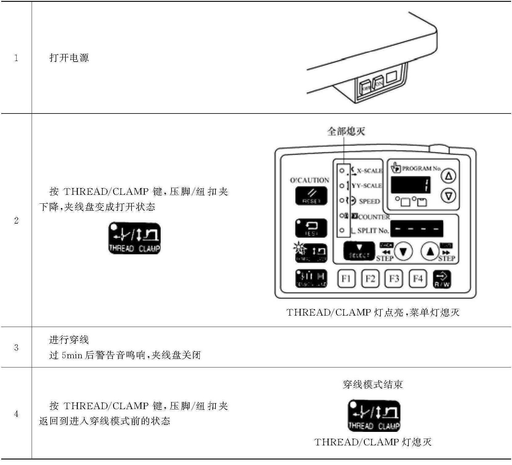 6.2 缝纫前的准备